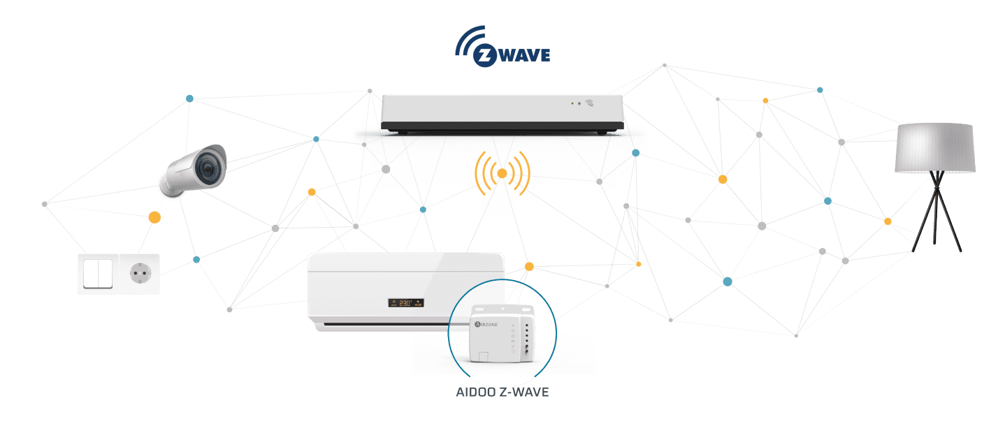 Airzone Aidoo Z-Wave AC-Controller