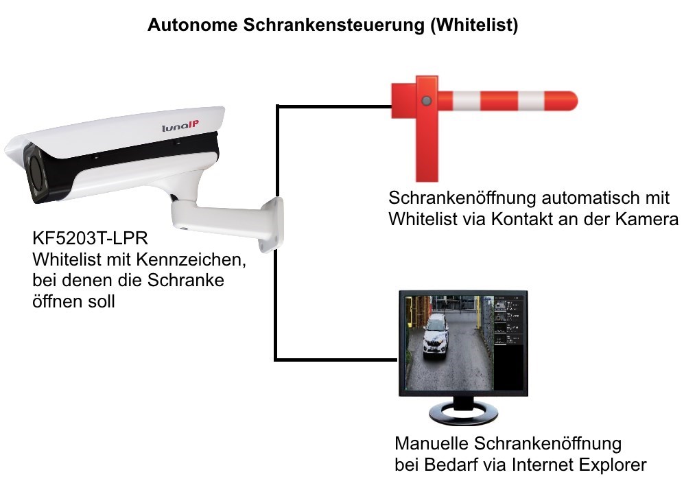 lunaIP KF-5213-T-LPR