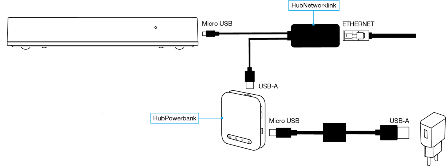 Nice HubNetworklink
