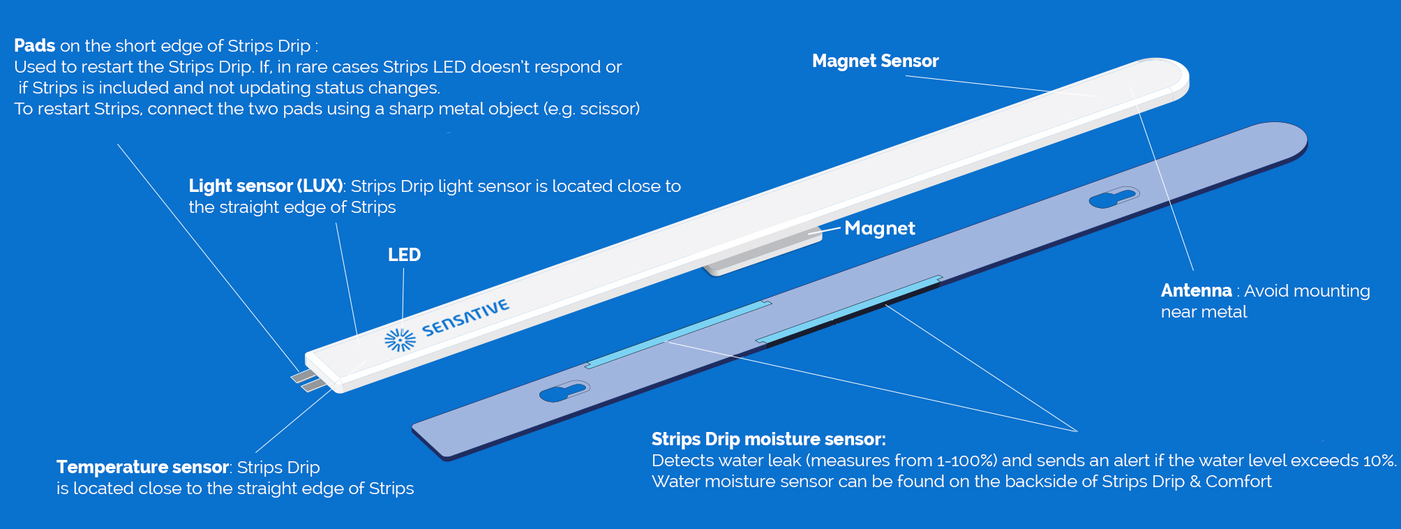 Sensative STRIPS DRIP Wassersensor