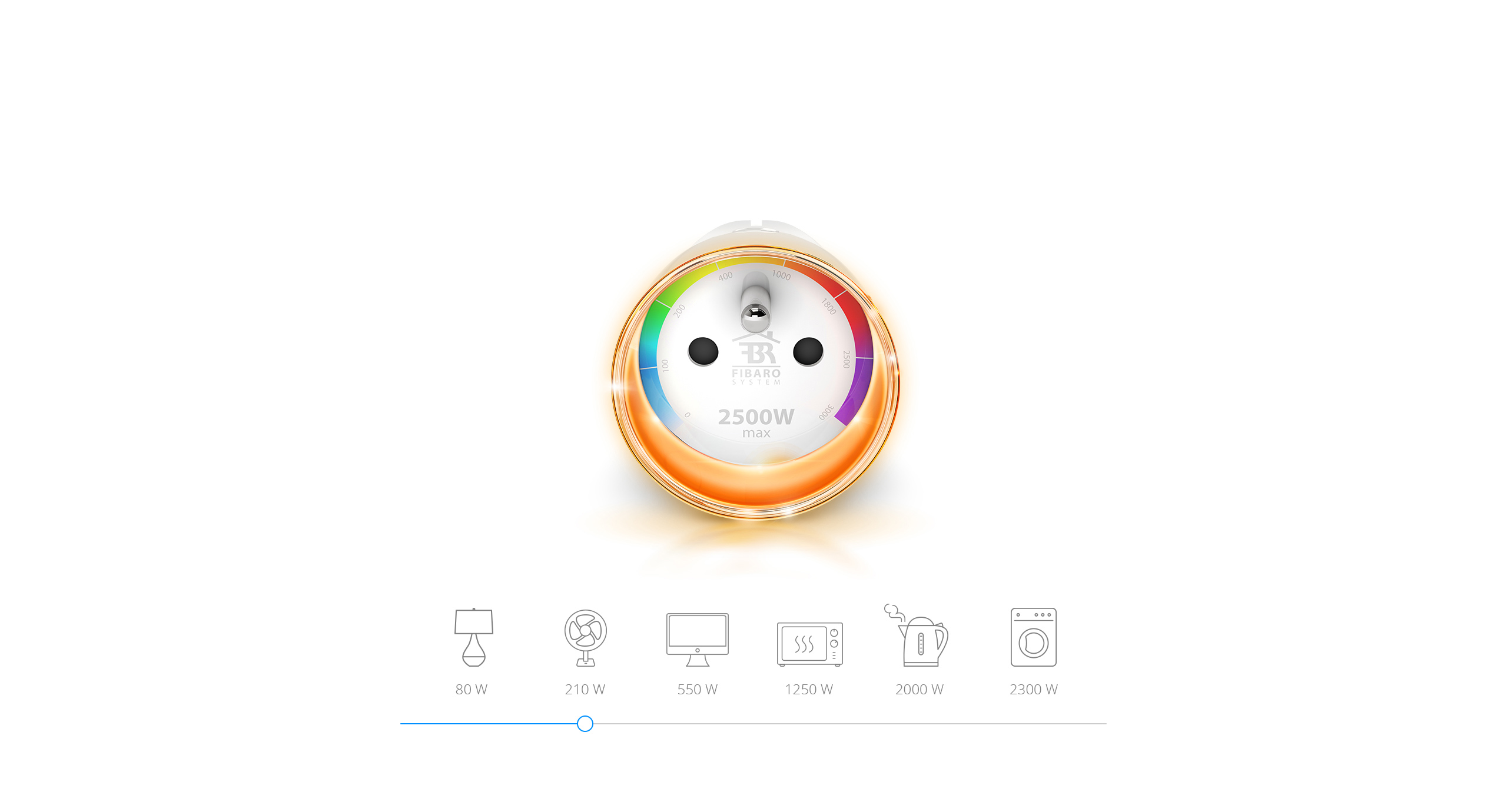 FIBARO Wall Plug