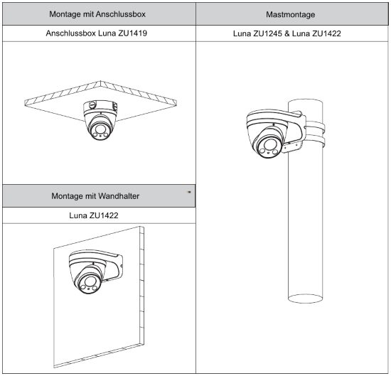 lunaIP DL-5203