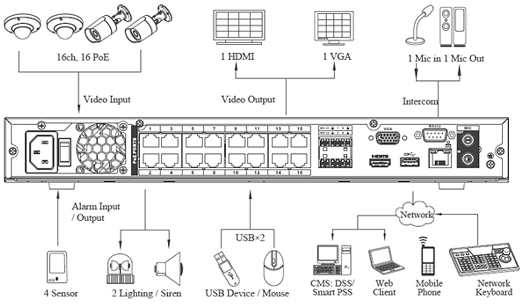 lunaIP IPR-5216-EP-4K