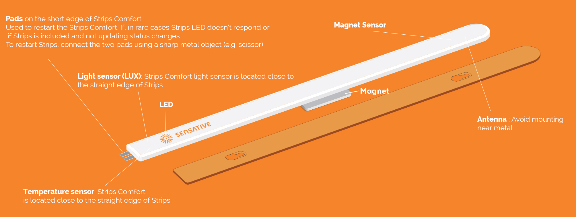 Sensative STRIPS COMFORT Temperatur- und Lichtsensor