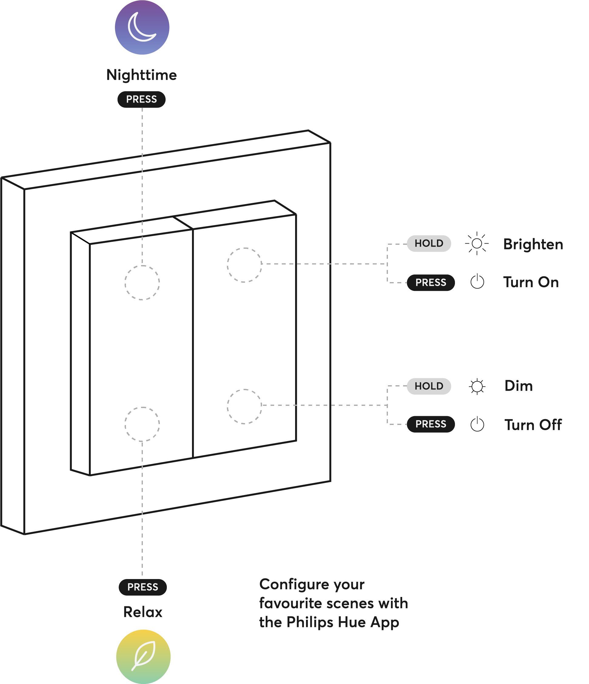 Senic Friends of Hue Smart Switch (3er Set)