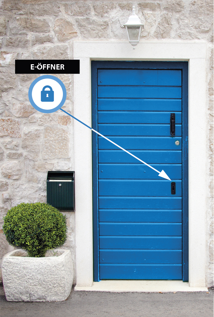 blebox doorBox